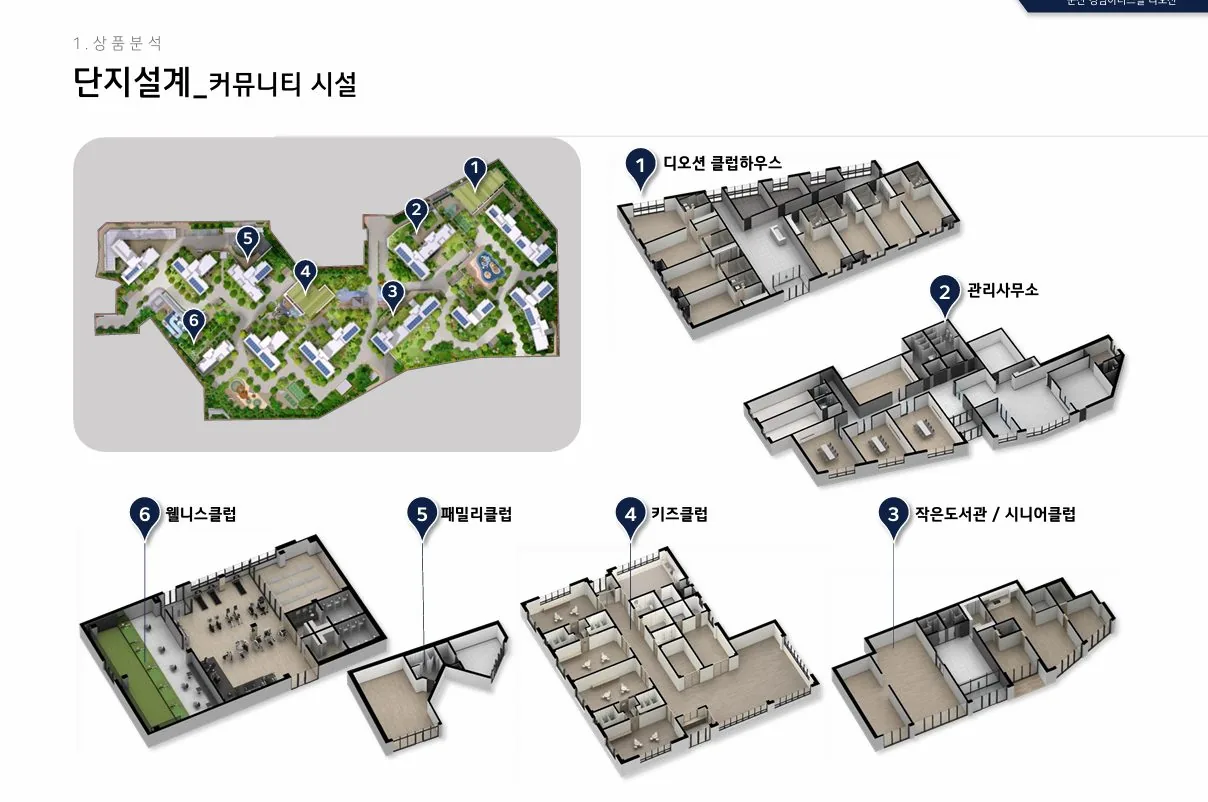 커뮤니티 시설 배치