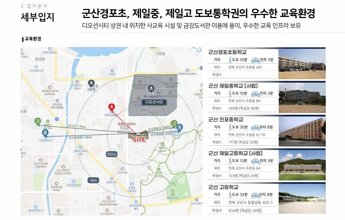주변 학교 위치